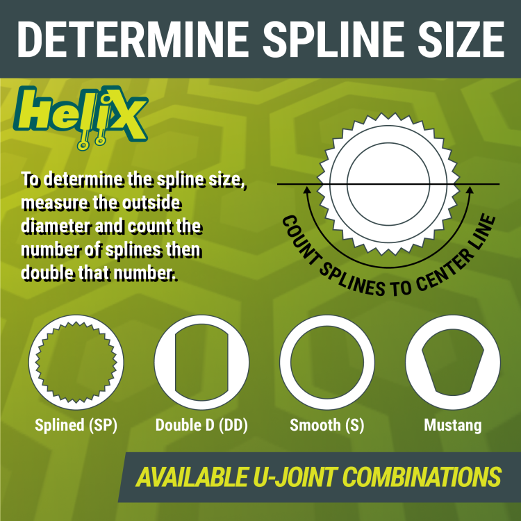Steering Linkage Kit 3/4